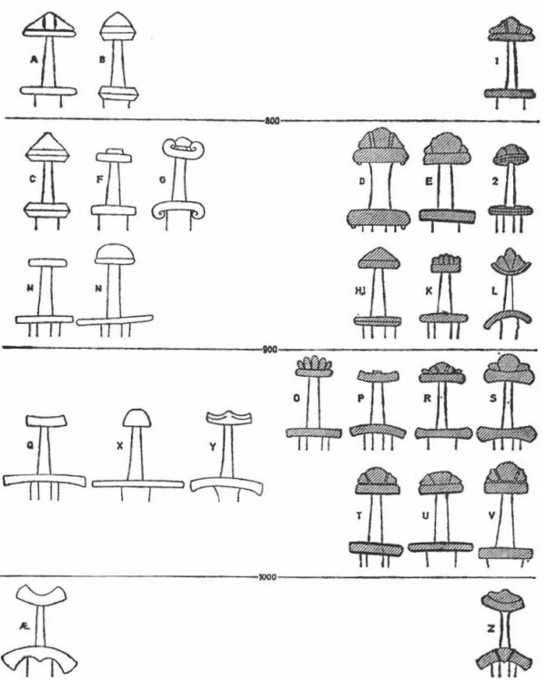 Petersenova typologie