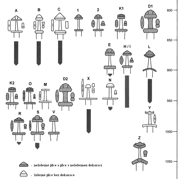 Petersenova typologie