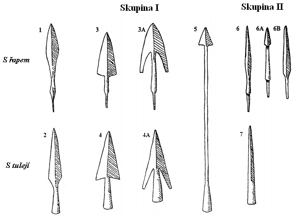 Rzné typy šíp z Dublinu.